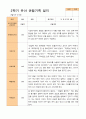 평가제 - 만 4세 24명 1학기 2학기 유아관찰일지 44페이지