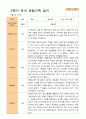 평가제 - 만 4세 24명 1학기 2학기 유아관찰일지 45페이지
