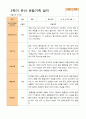 평가제 - 만 4세 24명 1학기 2학기 유아관찰일지 47페이지