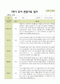 평가제 -만 5세 24명  1학기 2학기 유아관찰일지 8페이지