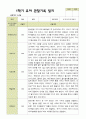 평가제 -만 5세 24명  1학기 2학기 유아관찰일지 13페이지