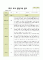 평가제 -만 5세 24명  1학기 2학기 유아관찰일지 14페이지