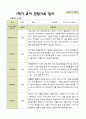 평가제 -만 5세 24명  1학기 2학기 유아관찰일지 19페이지
