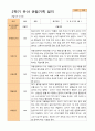 평가제 -만 5세 24명  1학기 2학기 유아관찰일지 25페이지