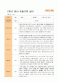 평가제 -만 5세 24명  1학기 2학기 유아관찰일지 26페이지