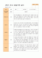 평가제 -만 5세 24명  1학기 2학기 유아관찰일지 30페이지
