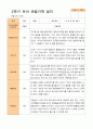 평가제 -만 5세 24명  1학기 2학기 유아관찰일지 31페이지