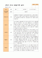 평가제 -만 5세 24명  1학기 2학기 유아관찰일지 34페이지