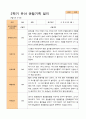 평가제 -만 5세 24명  1학기 2학기 유아관찰일지 35페이지