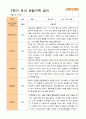 평가제 -만 5세 24명  1학기 2학기 유아관찰일지 37페이지