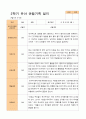 평가제 -만 5세 24명  1학기 2학기 유아관찰일지 39페이지