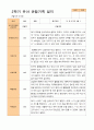 평가제 -만 5세 24명  1학기 2학기 유아관찰일지 40페이지