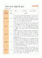평가제 -만 5세 24명  1학기 2학기 유아관찰일지 41페이지