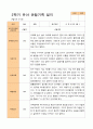 평가제 -만 5세 24명  1학기 2학기 유아관찰일지 44페이지