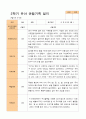 평가제 -만 5세 24명  1학기 2학기 유아관찰일지 46페이지