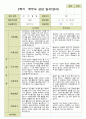 평가제- 만 1세 12명 2학기 부모상담일지 발달평가 관찰일지 36p 7페이지