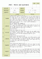 평가제- 만 2세 12명 2학기 부모상담일지 발달평가 관찰일지 36p 1페이지