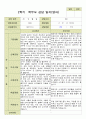 평가제- 만 2세 12명 2학기 부모상담일지 발달평가 관찰일지 36p 12페이지