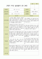 평가제 -만 3세 25명 2학기  부모상담일지  발달평가 관찰일지 75p 13페이지