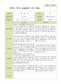 평가제 -만 3세 25명 2학기  부모상담일지  발달평가 관찰일지 75p 20페이지