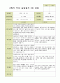 평가제 -만 3세 25명 2학기  부모상담일지  발달평가 관찰일지 75p 21페이지