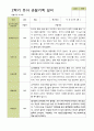 평가제 -만 3세 25명 2학기  부모상담일지  발달평가 관찰일지 75p 56페이지