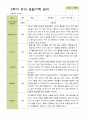 평가제 -만 3세 25명 2학기  부모상담일지  발달평가 관찰일지 75p 57페이지