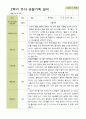평가제 -만 3세 25명 2학기  부모상담일지  발달평가 관찰일지 75p 59페이지