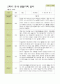 평가제 -만 3세 25명 2학기  부모상담일지  발달평가 관찰일지 75p 61페이지