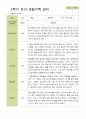 평가제 -만 3세 25명 2학기  부모상담일지  발달평가 관찰일지 75p 62페이지