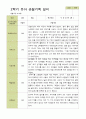 평가제 -만 3세 25명 2학기  부모상담일지  발달평가 관찰일지 75p 65페이지