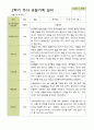 평가제 -만 3세 25명 2학기  부모상담일지  발달평가 관찰일지 75p 71페이지