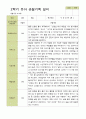 평가제 -만 3세 25명 2학기  부모상담일지  발달평가 관찰일지 75p 72페이지