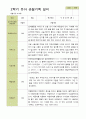 평가제 -만 3세 25명 2학기  부모상담일지  발달평가 관찰일지 75p 74페이지
