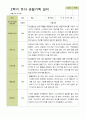 평가제 -만 3세 25명 2학기  부모상담일지  발달평가 관찰일지 75p 75페이지
