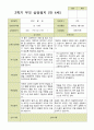 평가제 -만 4세 25명 2학기 부모상담일지 발달평가 관찰일지 75p 4페이지