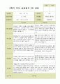평가제 -만 4세 25명 2학기 부모상담일지 발달평가 관찰일지 75p 5페이지