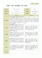 평가제 -만 4세 25명 2학기 부모상담일지 발달평가 관찰일지 75p 16페이지