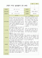 평가제 -만 4세 25명 2학기 부모상담일지 발달평가 관찰일지 75p 22페이지