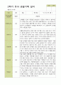 평가제 -만 4세 25명 2학기 부모상담일지 발달평가 관찰일지 75p 52페이지