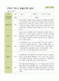 평가제 -만 4세 25명 2학기 부모상담일지 발달평가 관찰일지 75p 54페이지