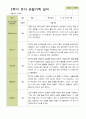 평가제 -만 4세 25명 2학기 부모상담일지 발달평가 관찰일지 75p 56페이지