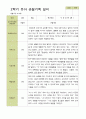 평가제 -만 4세 25명 2학기 부모상담일지 발달평가 관찰일지 75p 59페이지