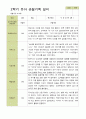 평가제 -만 4세 25명 2학기 부모상담일지 발달평가 관찰일지 75p 61페이지
