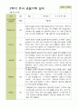 평가제 -만 4세 25명 2학기 부모상담일지 발달평가 관찰일지 75p 63페이지