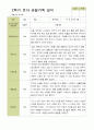 평가제 -만 4세 25명 2학기 부모상담일지 발달평가 관찰일지 75p 66페이지