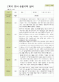 평가제 -만 4세 25명 2학기 부모상담일지 발달평가 관찰일지 75p 68페이지