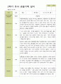 평가제 -만 4세 25명 2학기 부모상담일지 발달평가 관찰일지 75p 69페이지