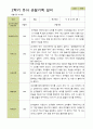 평가제 -만 4세 25명 2학기 부모상담일지 발달평가 관찰일지 75p 71페이지