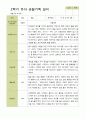 평가제 -만 4세 25명 2학기 부모상담일지 발달평가 관찰일지 75p 72페이지